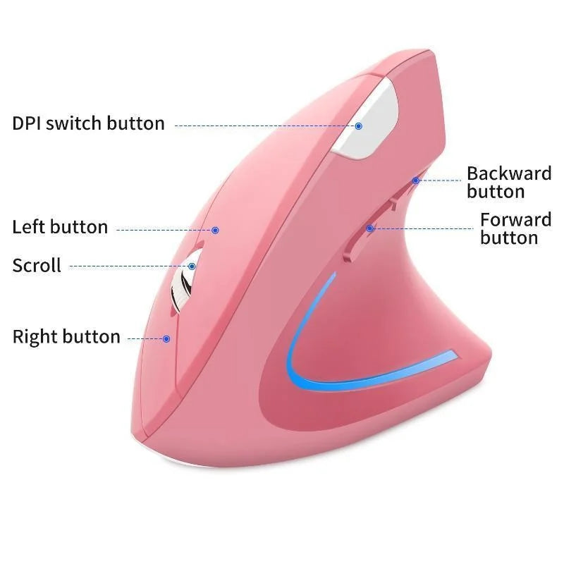 Feature detail 5 of the FormaDeskCo Essential Wireless Vertical Mouse